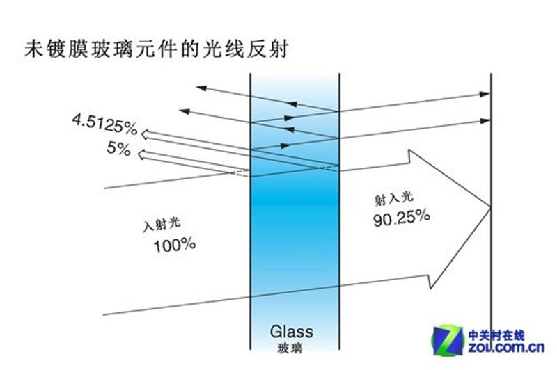 光学技术革新:精密光学元件引领未来