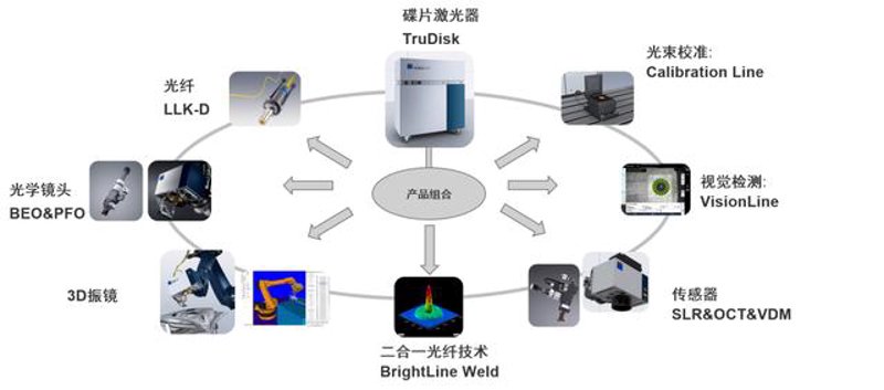 光学仪器研发创新之光点亮未来
