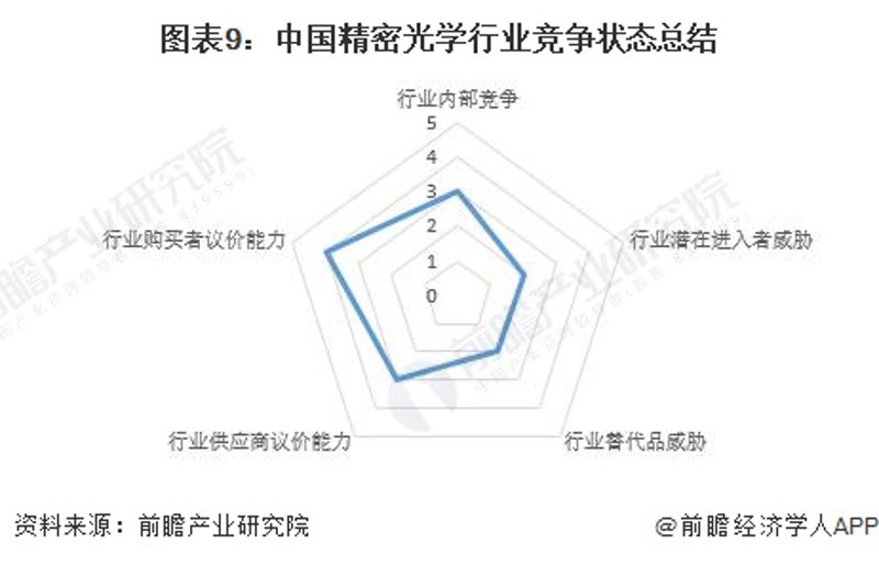 光学仪器研发：创新引领未来科技之路
