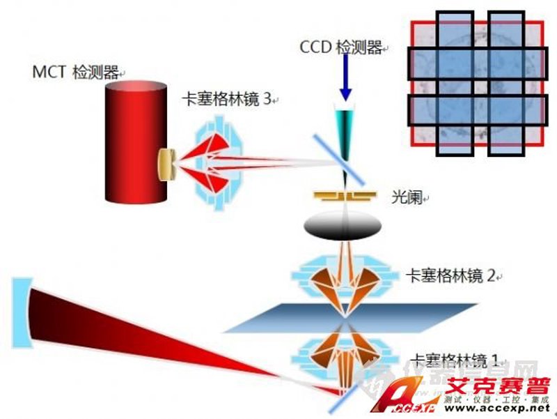 聚焦重庆光学机械:引领科技未来